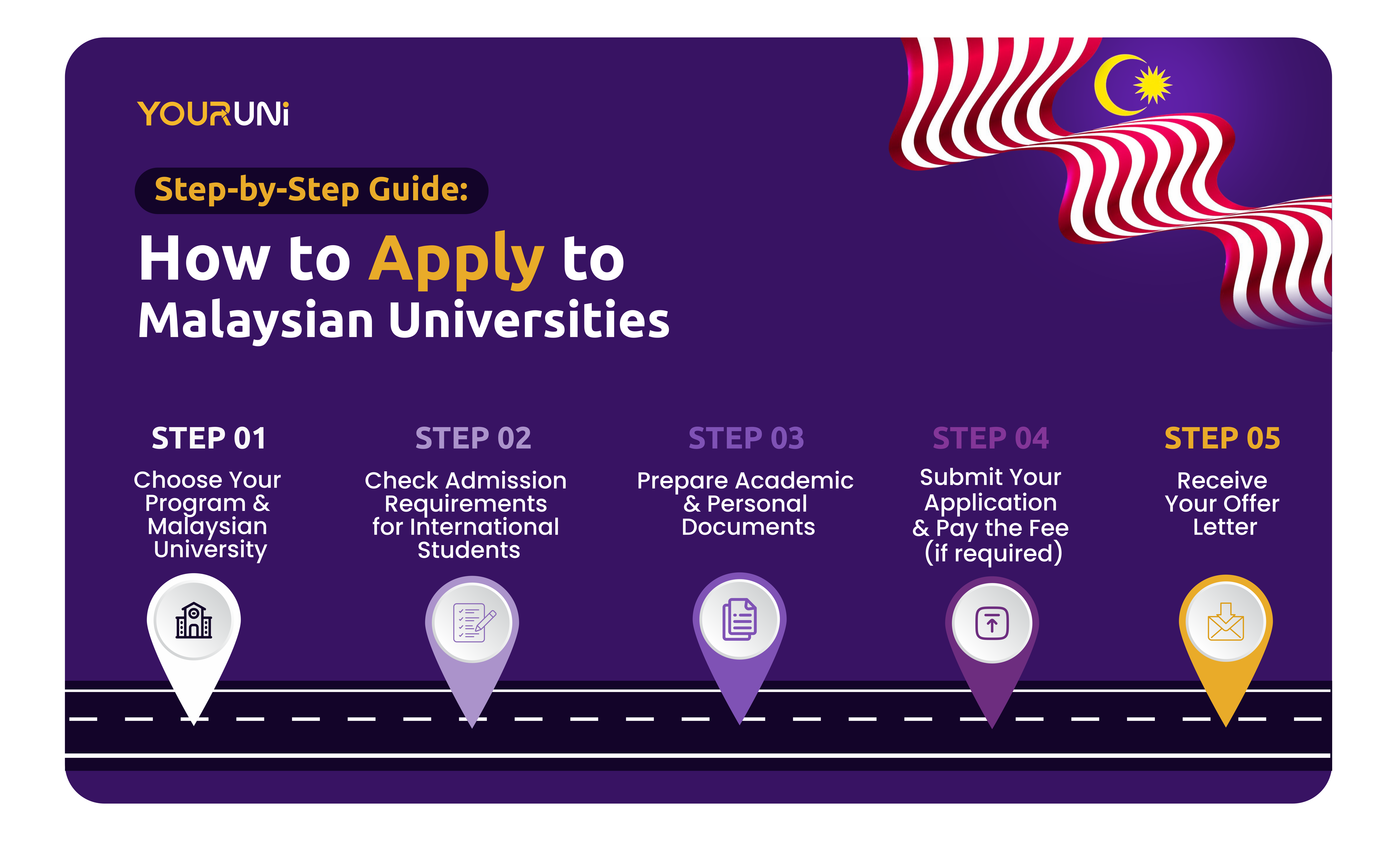 How to Apply to Malaysian Universities